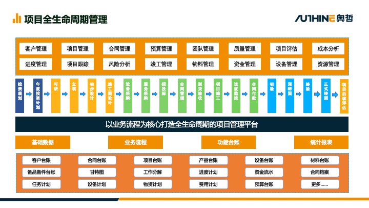 南通商机项目管理系统功能 欢迎来电 江苏易创软件科技供应