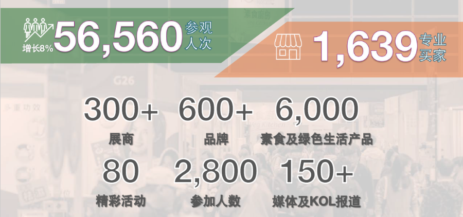 青海冷冻食品 香港亚洲素食展 上海喜文达会展策划供应;