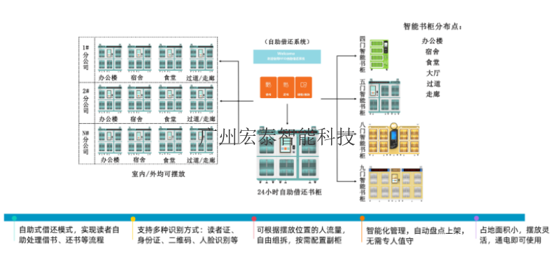 江西工會智能書柜