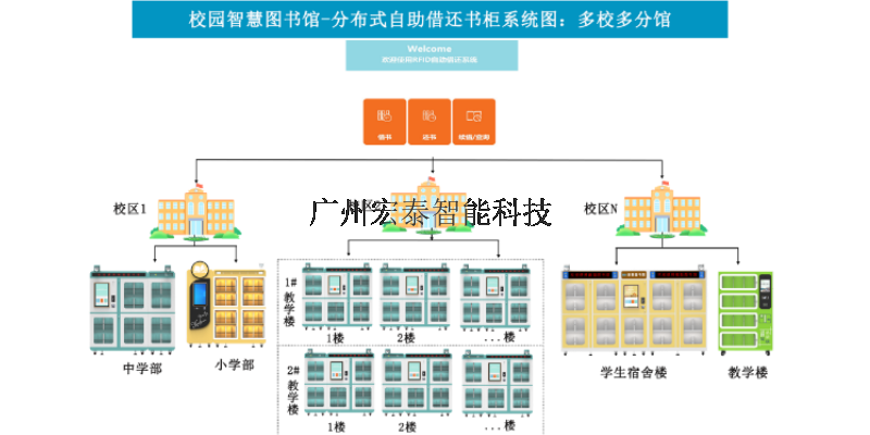 辽宁智能书柜产品介绍,智能书柜