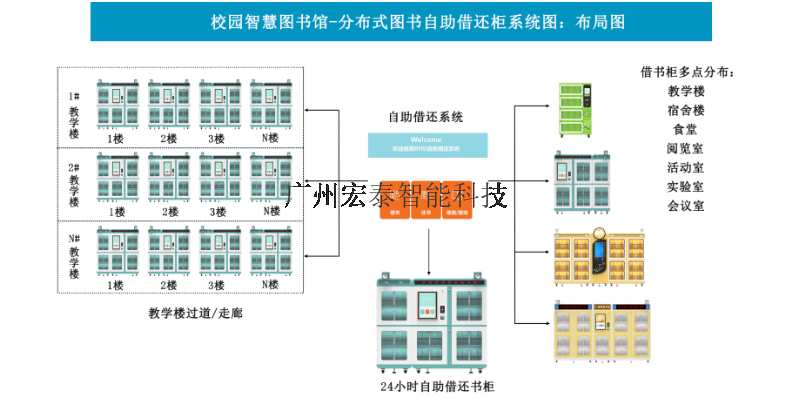 黑龙江智能书柜产品介绍,智能书柜