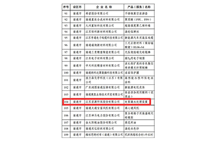 京源環保成功獲得江蘇精品認證