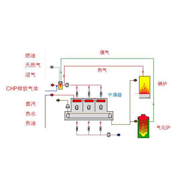 市政-低溫帶式污泥干化機