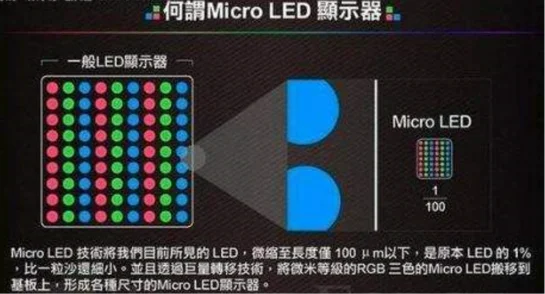 MiniLED和MicroLED显示-视彩（上海）光电技术有限公司