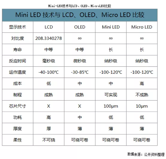 Micro Led Chart MiniLED和MicroLED显示-视彩(上海)光电技术有限公司