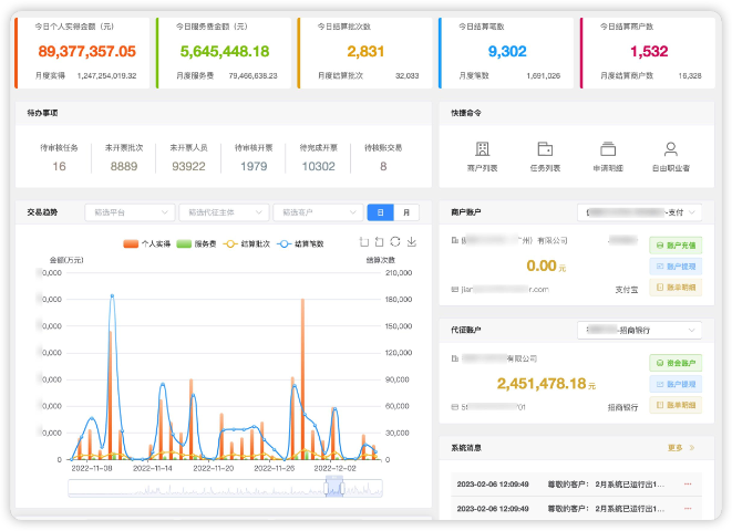 平谷区智能化财务管理系统是什么