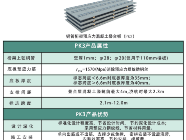 福建裝配式建筑鋼管桁架預應力混凝土疊合板生產