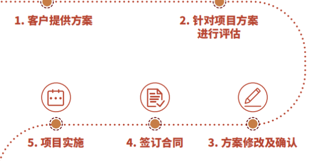上海国内慢性萎缩性胃炎CAG动物模型N甲基N硝基亚硝基胍诱导,慢性萎缩性胃炎CAG动物模型