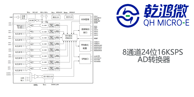 AD9689模数转换器定制厂家,数据转换器