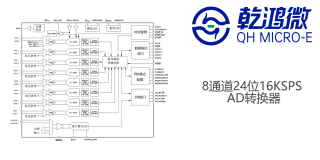 鄭州數模轉換器哪家優惠,數據轉換器