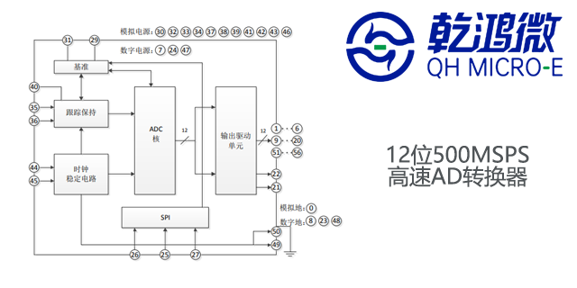上海激光位移传感器数据转换器厂商
