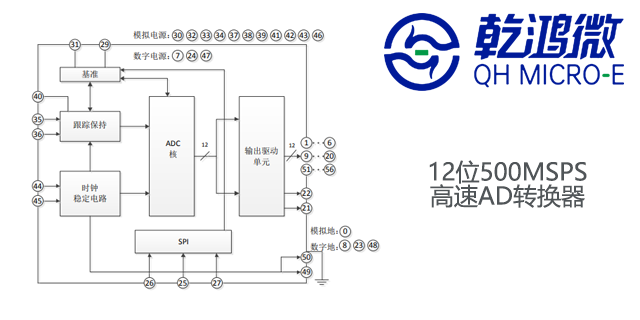 深圳模數轉換器訂制廠家 深圳市乾鴻微電子供應