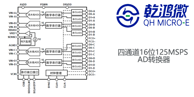 AD9653数模转换器生产厂家,数据转换器