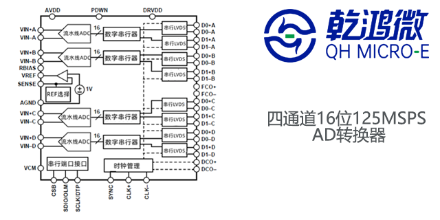 汽車電子DAC企業(yè),數(shù)據(jù)轉(zhuǎn)換器