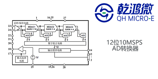 AD9779DAC廠家,數據轉換器