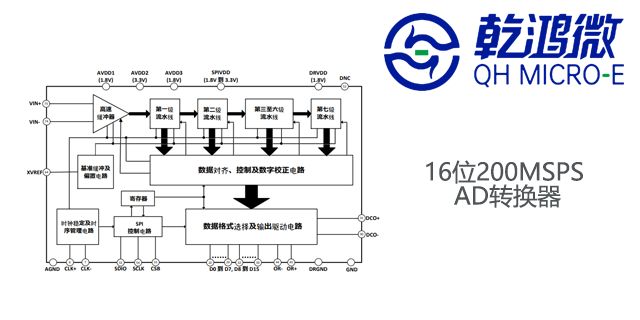 北京AD9652数据转换器价钱