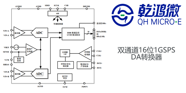 郑州DAC公司,数据转换器