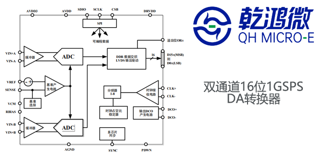 深圳ADC定做廠(chǎng)家 深圳市乾鴻微電子供應(yīng)