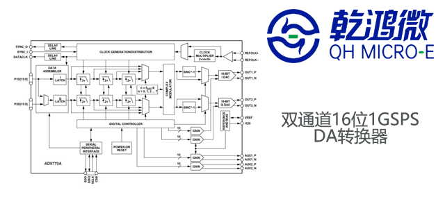 北京射频手术刀数据转换器制造商