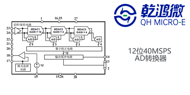 深圳DAC厂家 深圳市乾鸿微电子供应
