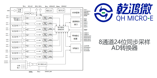 深圳ADC生產(chǎn)廠(chǎng)家 深圳市乾鴻微電子供應(yīng)