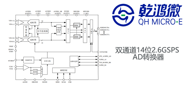 上海激光光瞄数据转换器公司