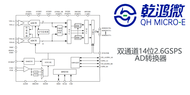 智慧農業模數轉換器制造商,數據轉換器