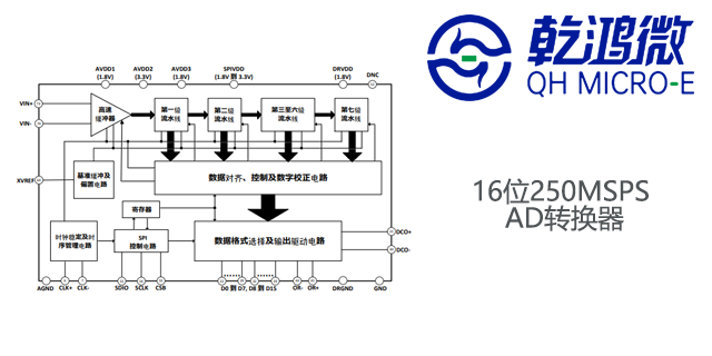 北京AD5310数据转换器供应商