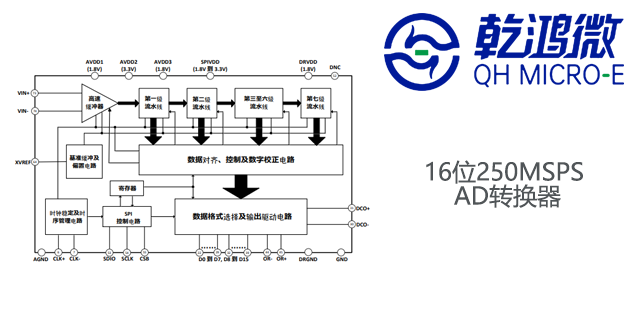 激光干涉仪ADC设计,数据转换器