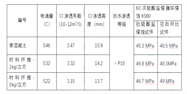 西藏本地灌漿料纖維生產(chǎn)廠家 創(chuàng)新服務(wù) 寧波時科新材料科技供應(yīng)