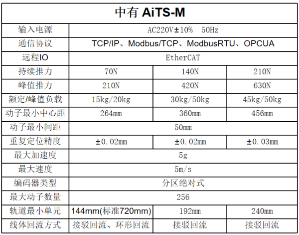 AITS-M系列