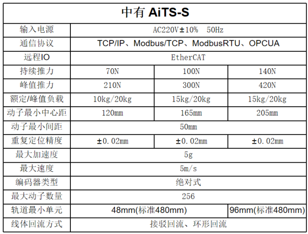 AITS-S系列