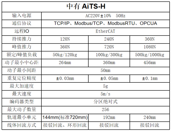 AITS-H系列