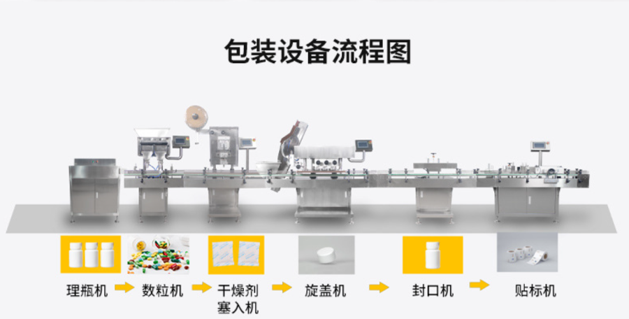 天津醫用貼標機哪家好 上海關(guān)氏精密機械供應