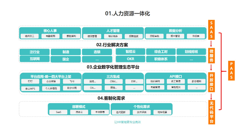 个性化员工关爱活动 上海幸效企福供应