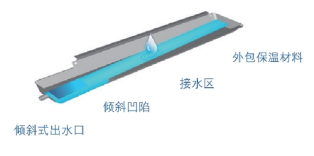 湖州正規(guī)空調(diào)維修中心 約克空調(diào)永耀舒適家供應(yīng)