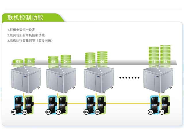湖州大型中央空调吸顶机安装 杭州永耀环境工程供应