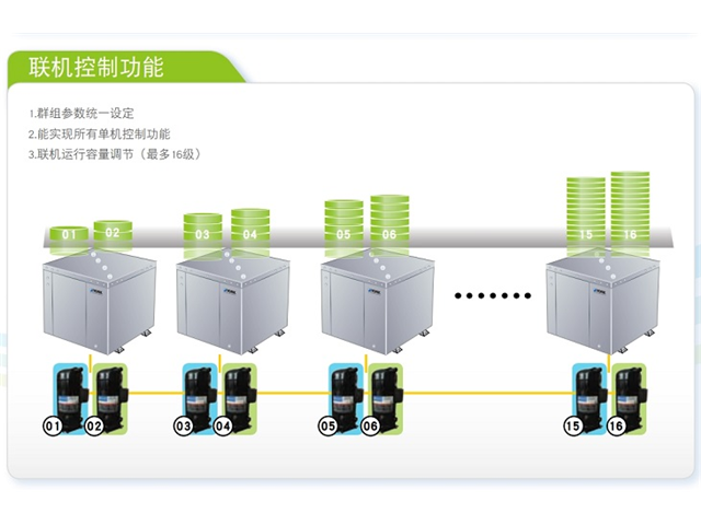 湖州掛機(jī)空調(diào)天花機(jī)安裝 約克空調(diào)永耀舒適家供應(yīng)