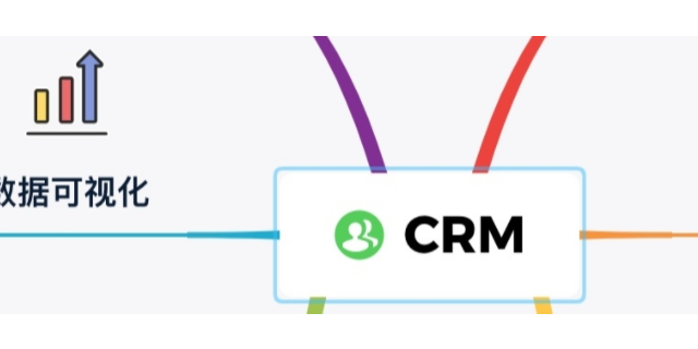 上海定制CRM系统销售,CRM系统