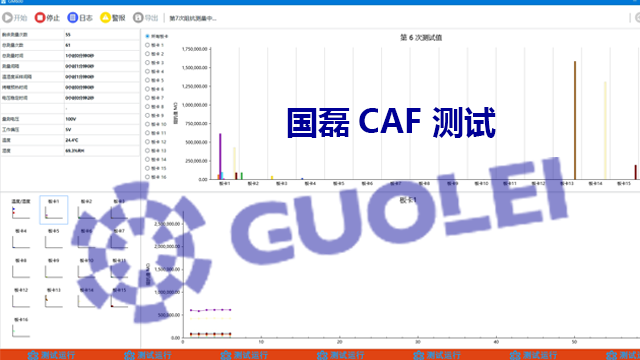 杭州国磊导电阳极丝测试系统定制 杭州国磊半导体设备供应