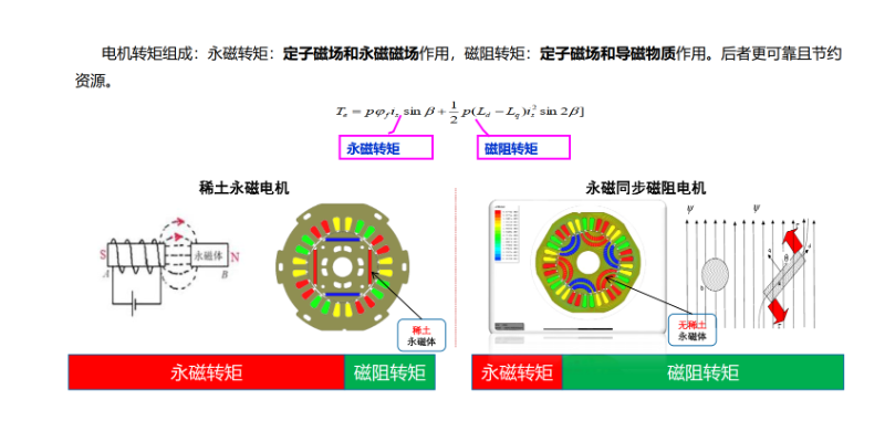 龙港市伺服电机批发