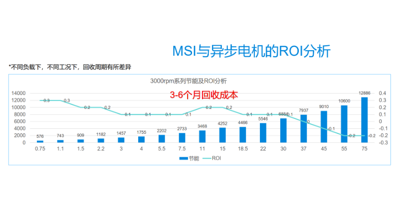 龙湾区水泵伺服电机厂家 诚信经营 温州坤格自动化科技供应