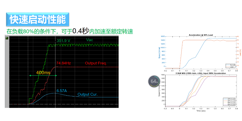 洞头区速度控制电机售后 值得信赖 温州坤格自动化科技供应