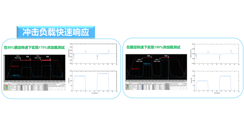 洞头区节能电机供应商 服务为先 温州坤格自动化科技供应