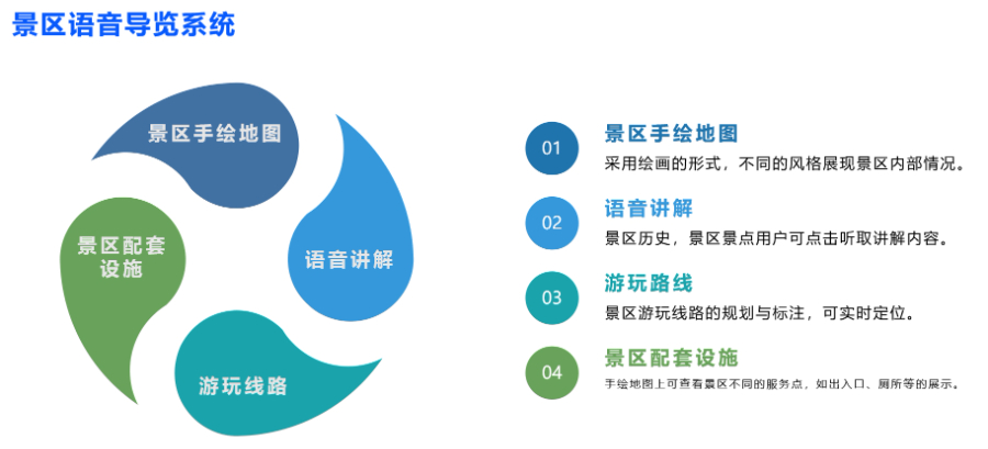 上海果树认养小程序定制 北京琥玥天地科技供应