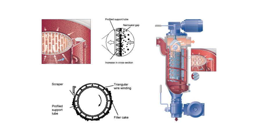 海南德國(guó)原裝刮刀過(guò)濾器哪里買(mǎi) 酷爾森環(huán)保科技供應(yīng)
