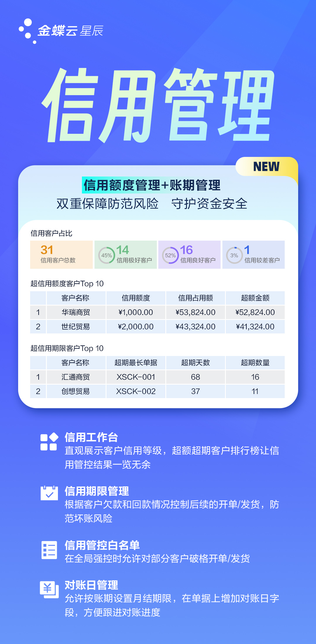 潛江ERP金蝶云星辰遠程支持