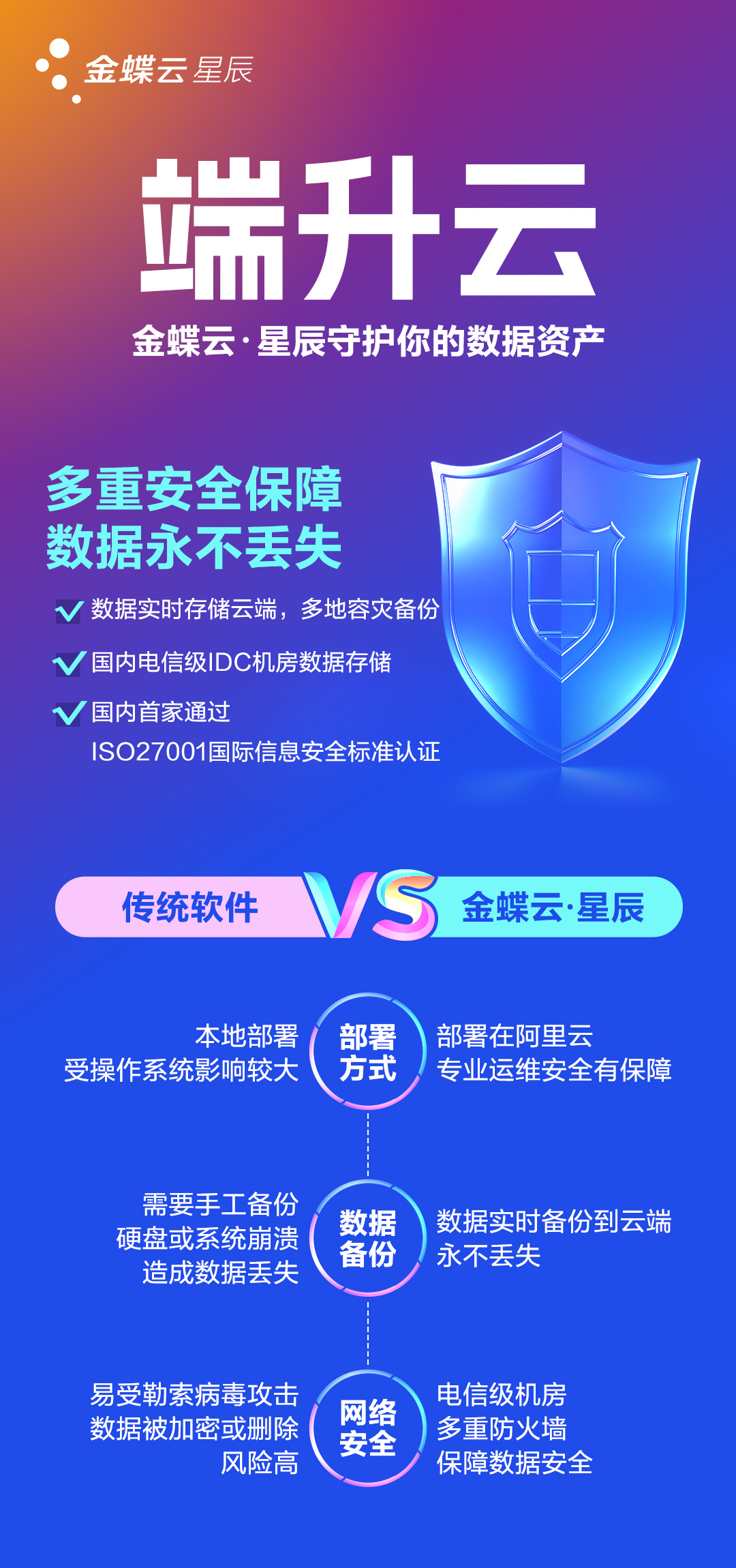 黄石财务软件金蝶云星辰远程支持,金蝶云星辰