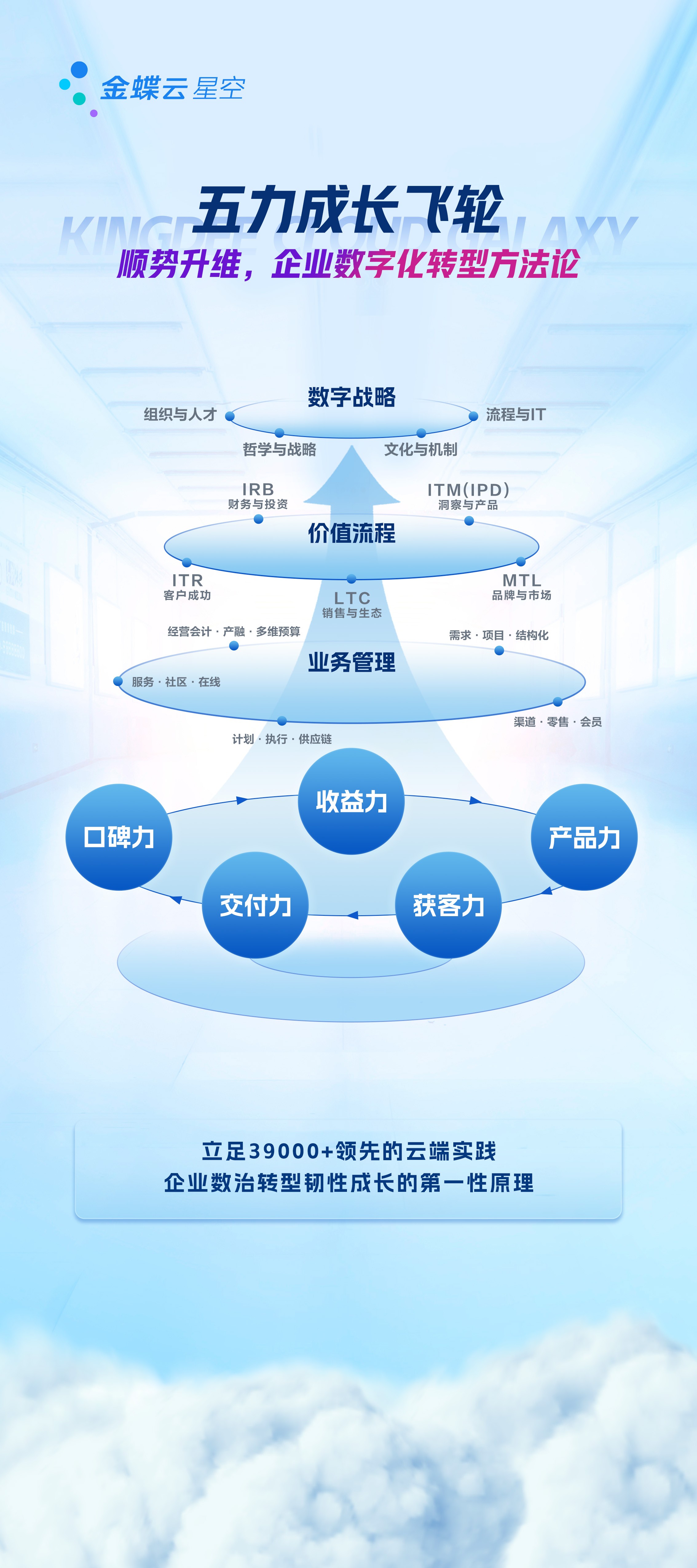 黄石软件服务金蝶云星空服务热线 湖北海蝶信息供应