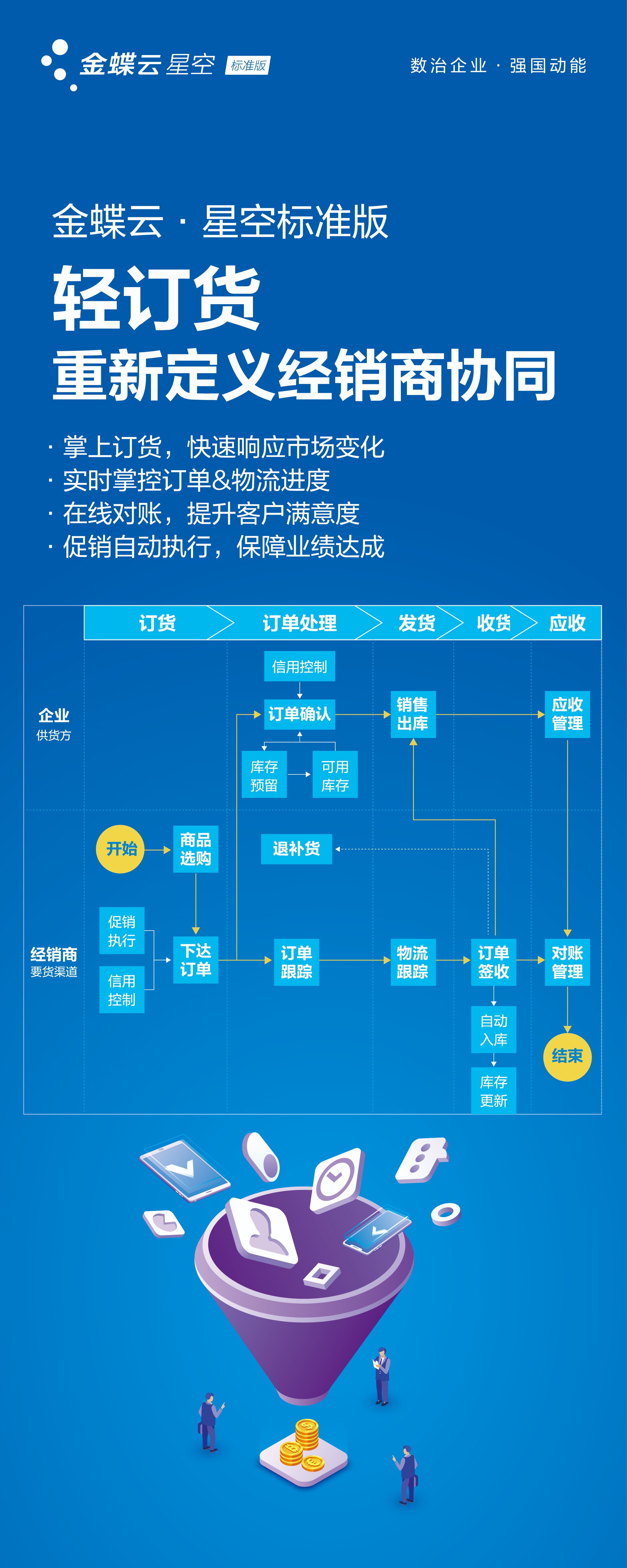 恩施業(yè)財稅一體化金蝶云星空代理商,金蝶云星空